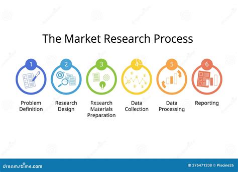 How Market Research Shapes