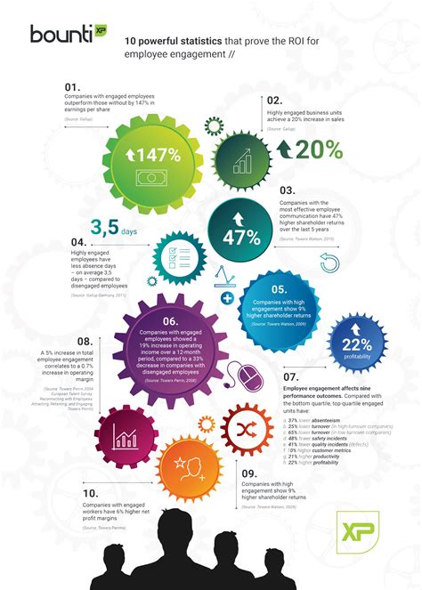 How Community Engagement Affects